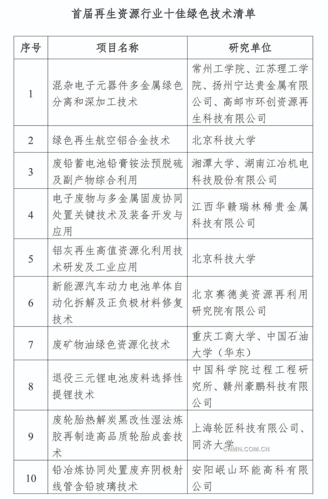技術清單1