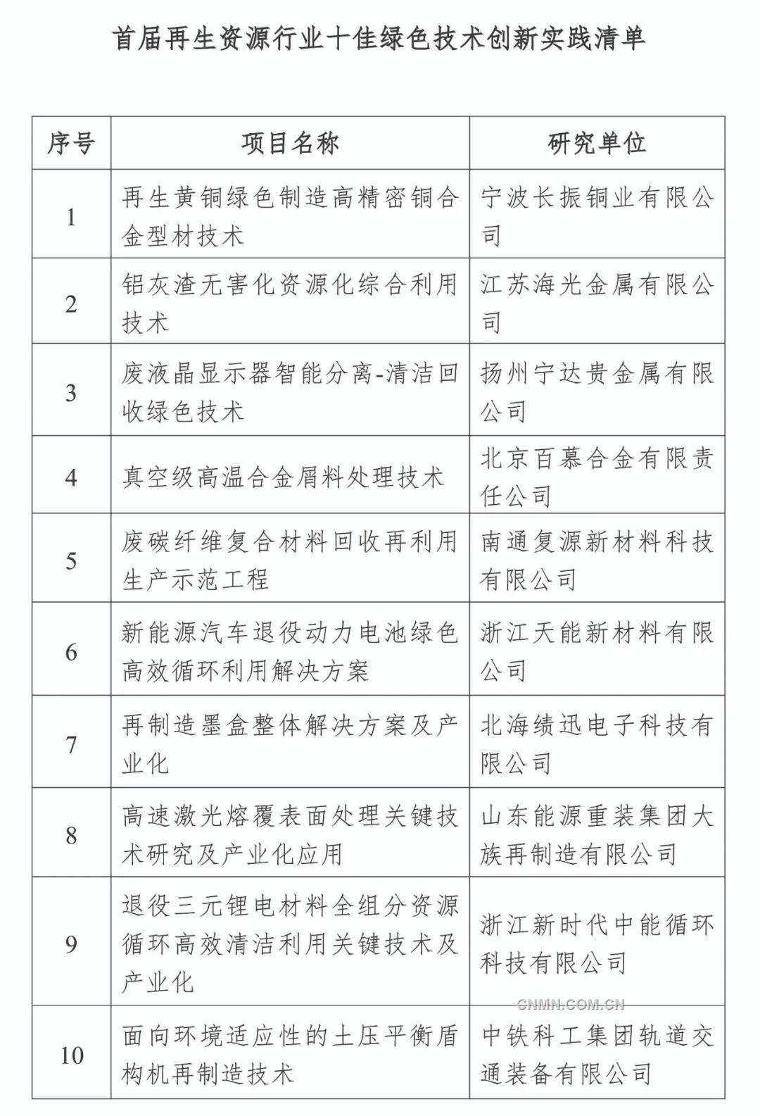技術清單2