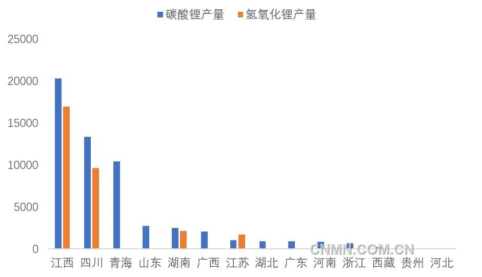 圖 2   2月份我國各?。▍^(qū)域）碳酸鋰和氫氧化鋰產量（噸）