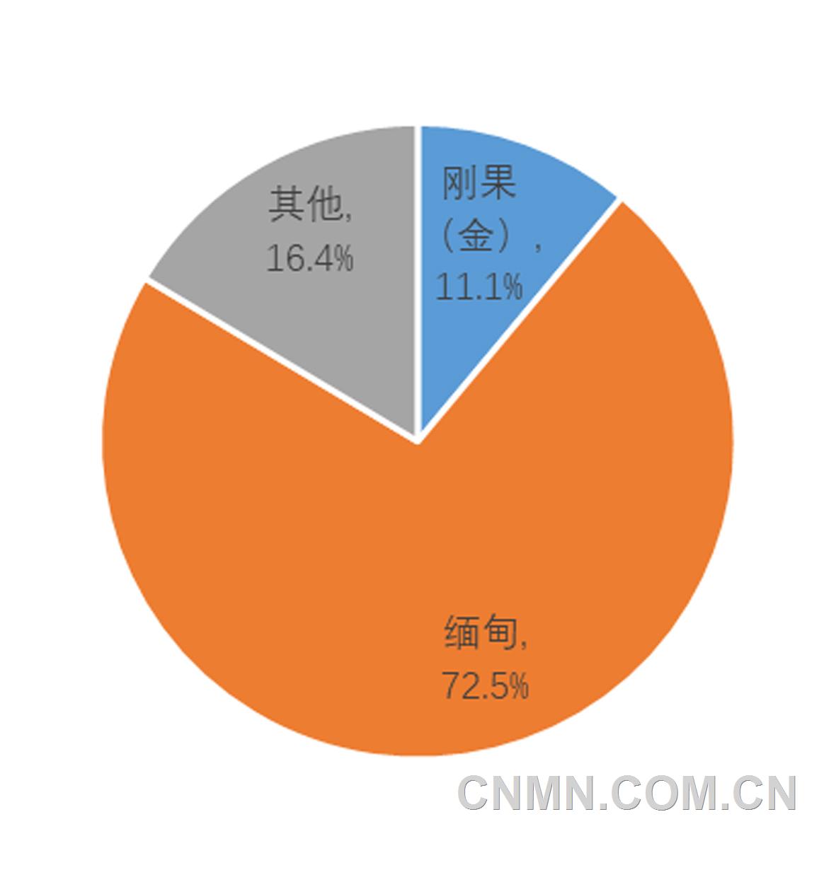512152 (3)副本