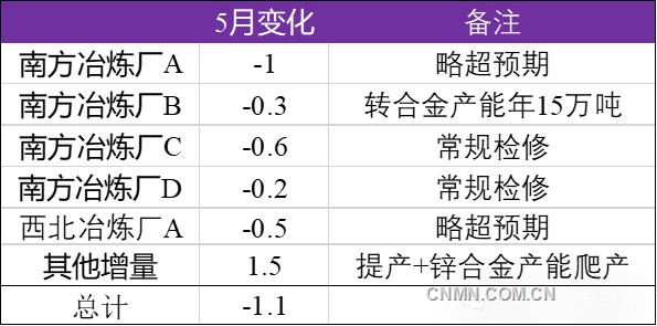 51355鋅1 (1)副本