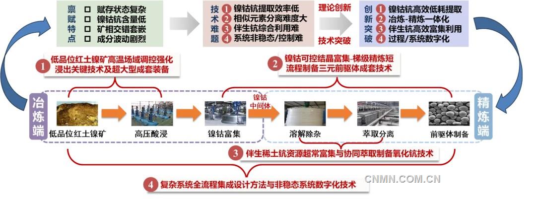 中國恩菲：先進技術(shù)賦能印尼能源轉(zhuǎn)型