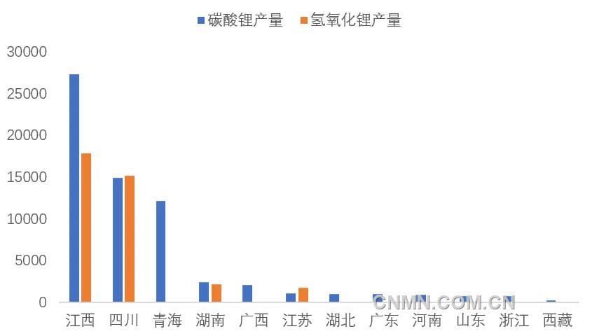 圖 4   5月我國各?。▍^(qū)域）碳酸鋰和氫氧化鋰產(chǎn)量（噸）