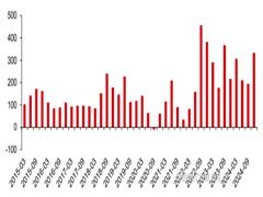 金銀短期深度調(diào)整可能性較高后市走勢需等待恐慌情緒逐步釋放